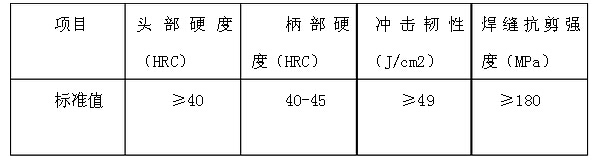 礦用截齒綜合性能的國家標(biāo)準(zhǔn) 