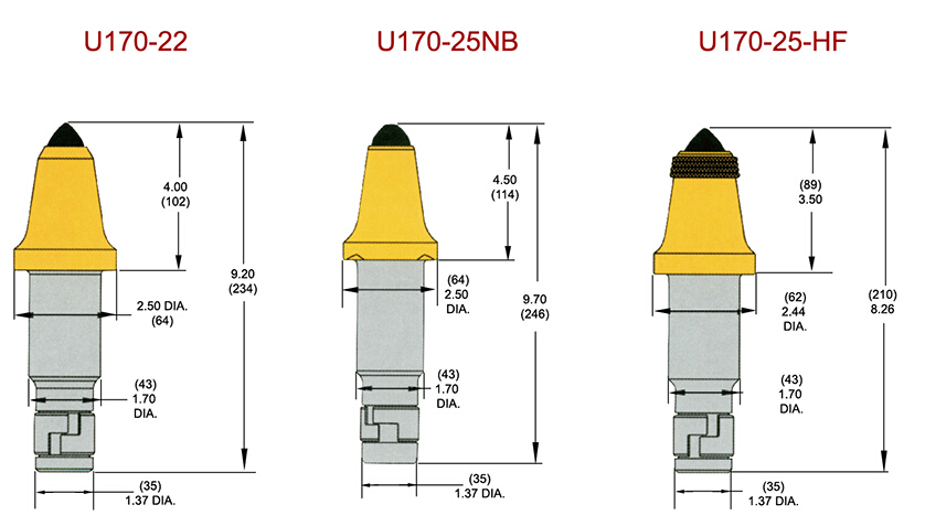 U170采煤機截齒